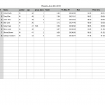 Results June 5, 2019
