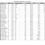 Brick Endurance September 8, 2021 Results